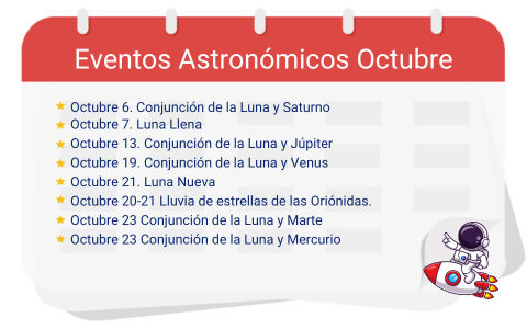 Calendario de eventos astronómicos del mes